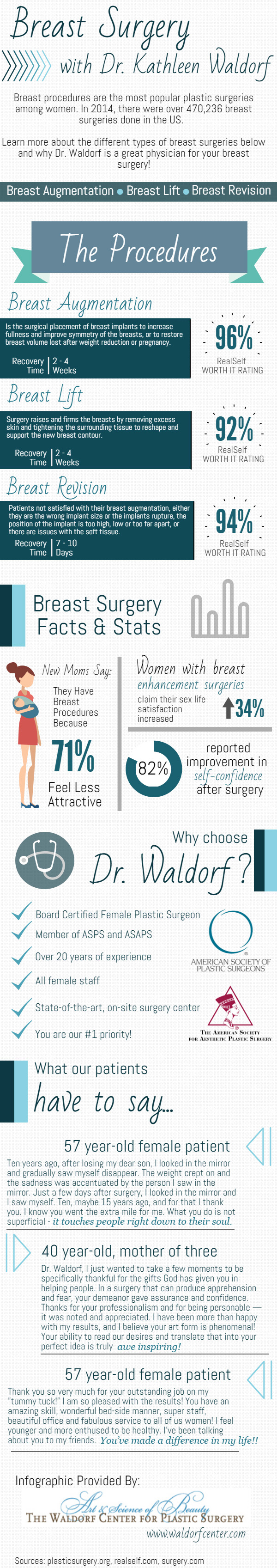 Waldorf - Breast Surgery - Infographic_6-23-15