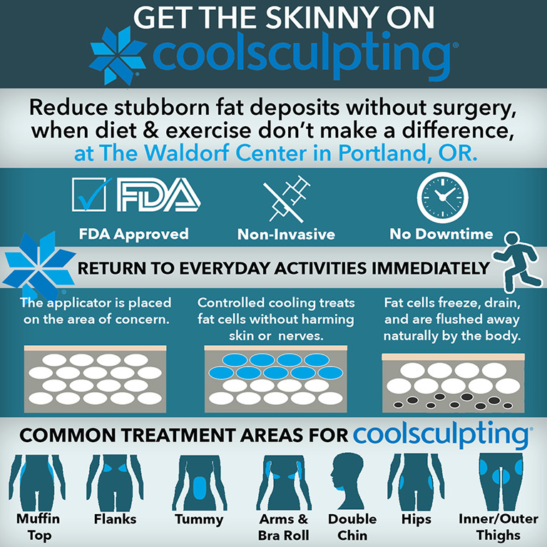Coolsculpting in Portland, OR