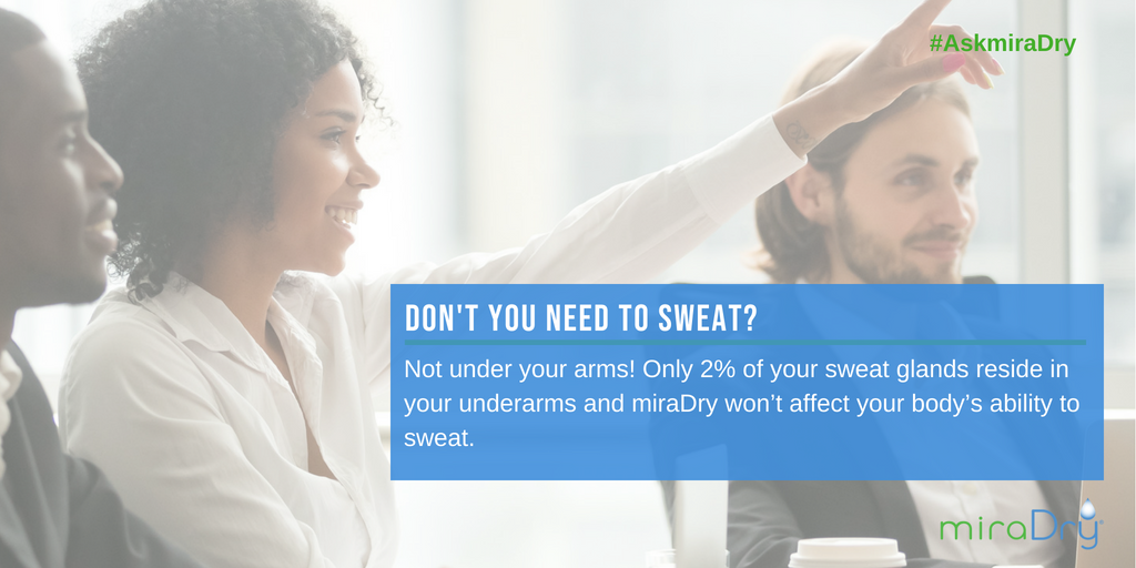 The underarm sweat glands impacted by miraDry® at Portland’s Waldorf Center are a tiny fraction of the body’s total.