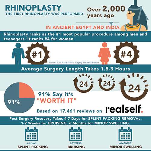 Discover why so many people feel rhinoplasty at Portland's Waldorf Center is worth it.